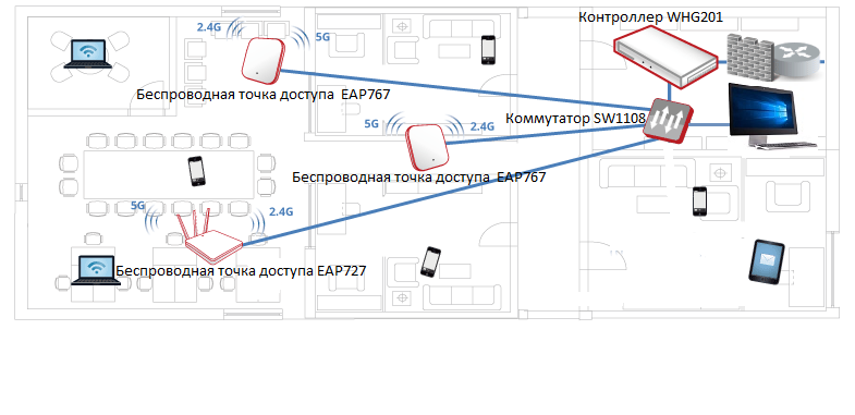 PS3™ | Настройки соединения с Интернетом (беспроводное соединение)