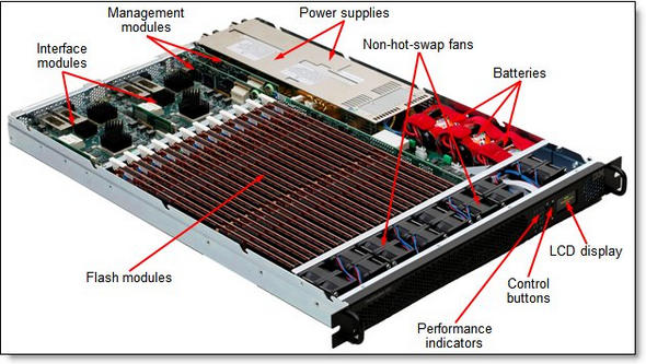 Обзор - IBM FlashSystem