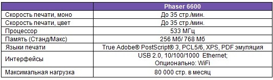 Новый цветной лазерный принтер Phaser 6600 в Ростове-на-Дону