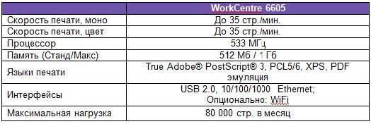 Новый цветной лазерный МФУ WorkCentre 6605 в Ростове-на-Дону